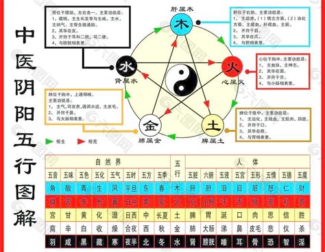 五行神明